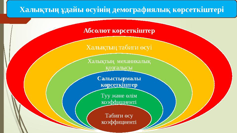 Абсолют көрсеткіштер Халықтың табиғи өсуі Халықтың механикалық қозғалысы Салыстырмалы көрсеткіштер Туу және өлім