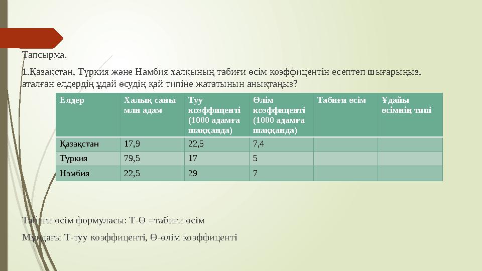 Тапсырма. 1.Қазақстан, Түркия және Намбия халқының табиғи өсім коэффицентін есептеп шығарыңыз, аталған елдердің ұ