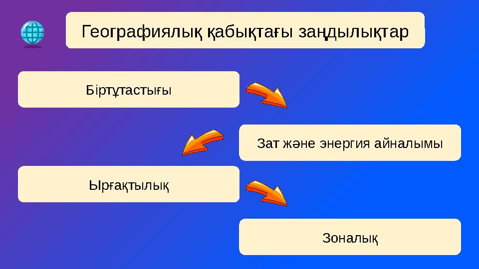 Географиялық қабықтағы заңдылықтар Біртұтастығы Зат және энергия айналымы Ырғақтылық Зоналық