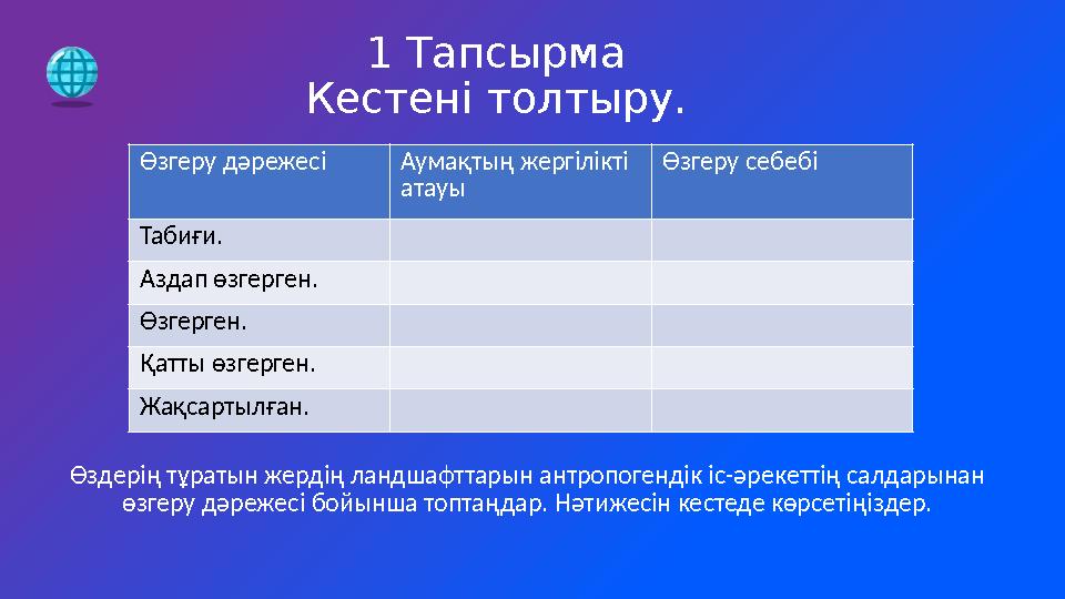 Өздерің тұратын жердің ландшафттарын антропогендік іс-әрекеттің салдарынан өзгеру дәрежесі бойынша топтаңдар. Нәтижесін кестеде