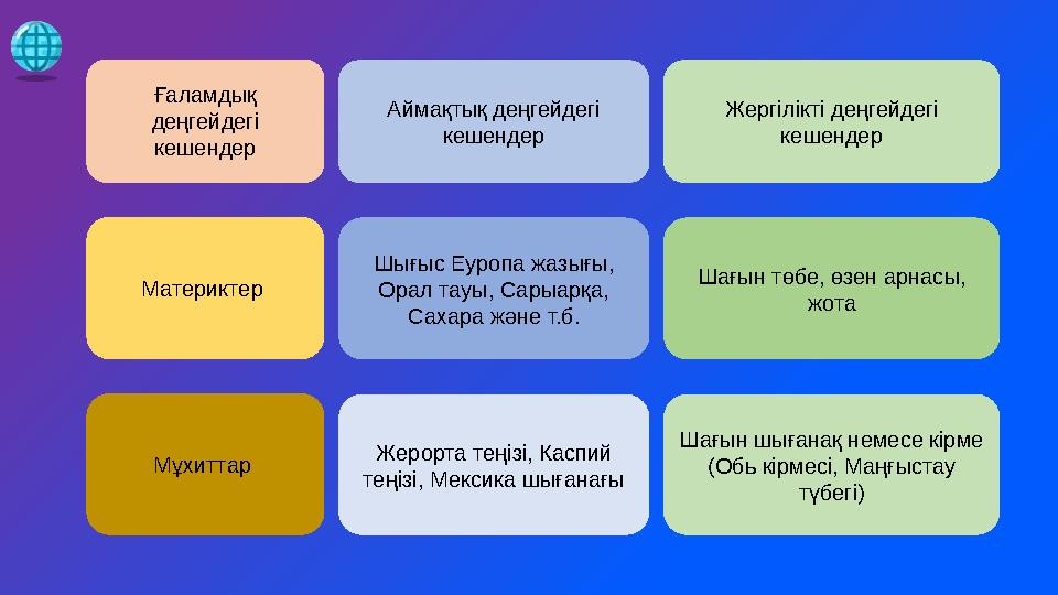 Ғаламдық деңгейдегі кешендер Аймақтық деңгейдегі кешендер Жергілікті деңгейдегі кешендер Материктер Шығыс Еуропа жазығы, О