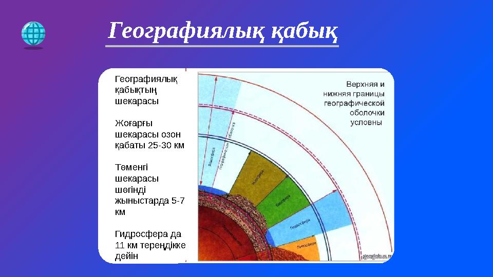 Географиялық қабықтың шекарасы Жоғарғы шекарасы озон қабаты 25-30 км Төменгі шекарасы шөгінді жыныстарда 5-7 км Гидросф