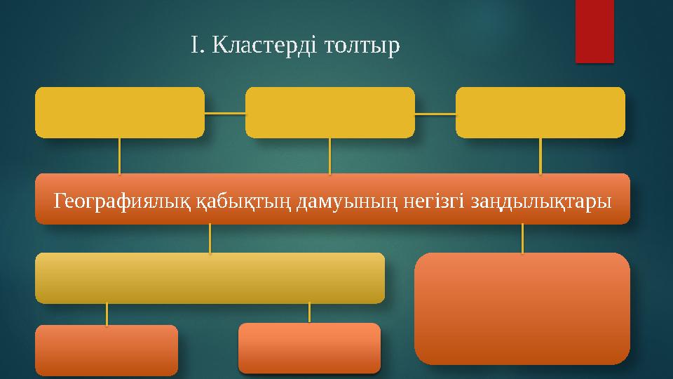 І. Кластерді толтыр Географиялық қабықтың дамуының негізгі заңдылықтары