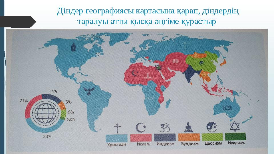 Діндер географиясы картасына қарап, діндердің таралуы атты қысқа әңгіме құрастыр