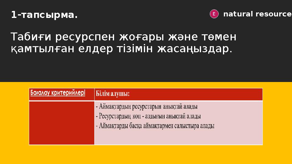 1-тапсырма. Табиғи ресурспен жоғары және төмен қамтылған елдер тізімін жасаңыздар. natural resources