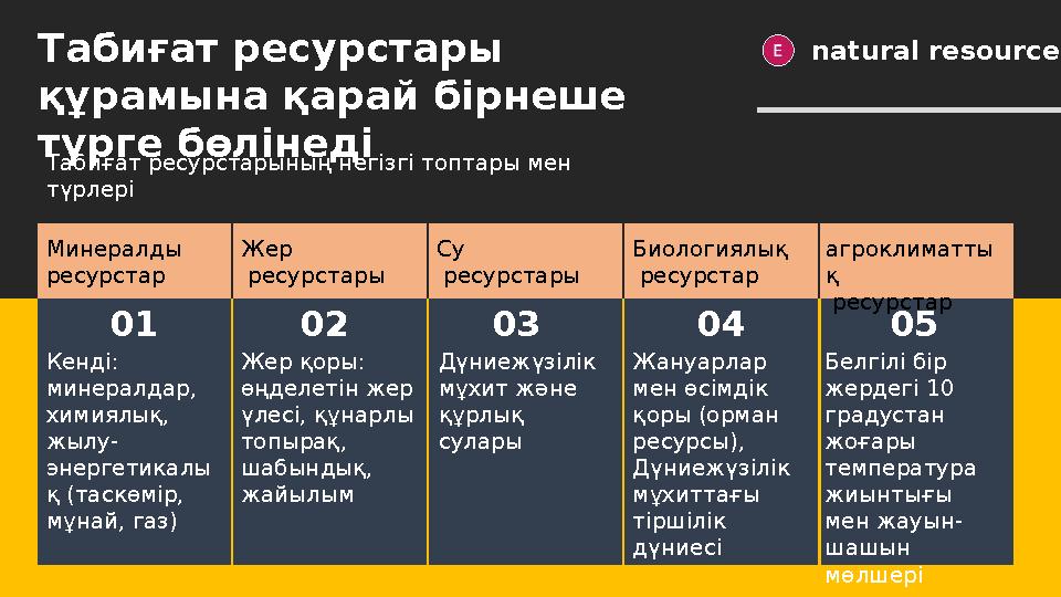 Табиғат ресурстары құрамына қарай бірнеше түрге бөлінеді natural resources Табиғат ресурстарының негізгі топтары мен түрлері