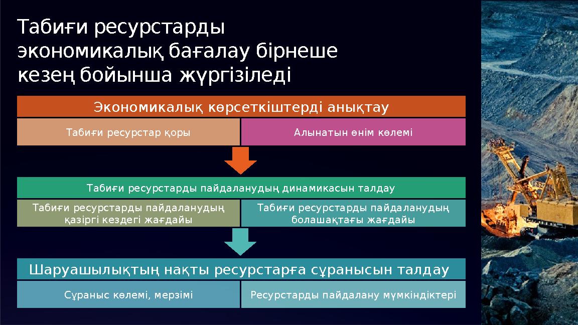 Табиғи ресурстарды экономикалық бағалау бірнеше кезең бойынша жүргізіледі Экономикалық көрсеткіштерді анықтау Табиғи ресурс