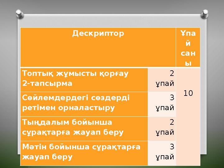 Дескриптор Ұпа й сан ы Топтық жұмысты қорғау 2-тапсырма 2 ұпай 10 Сөйлемдердегі сөздерді ретімен орналастыру 3 ұпай