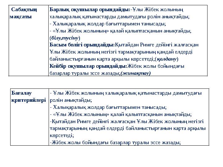 Сабақтың мақсаты Барлық оқушылар орындайды:-Ұлы Жібек жолының халықаралық қатынастарды дамытудағы ролін анықтайды; - Халықар