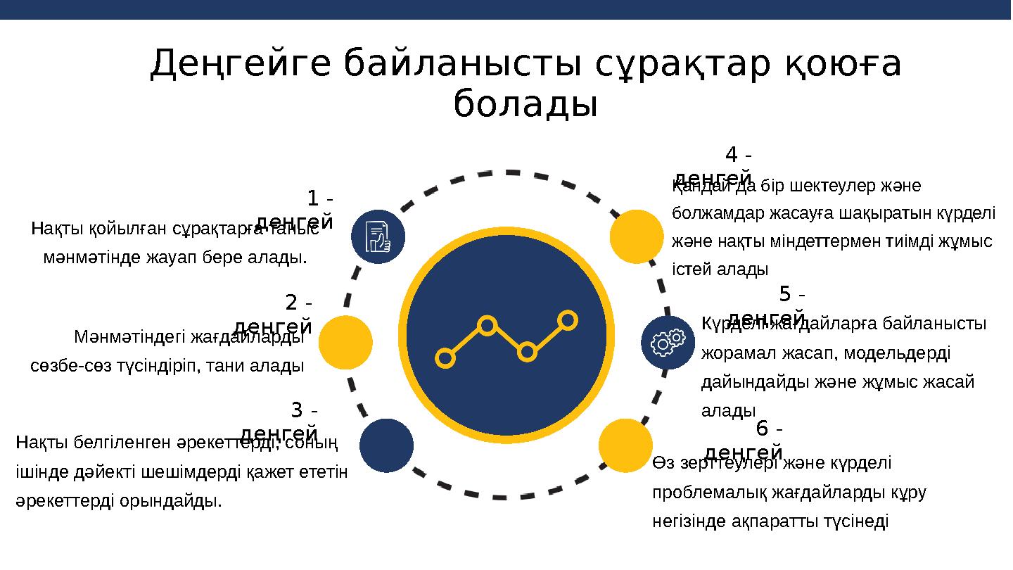 1 - деңгей Нақты қойылған сұрақтарға таныс мәнмәтінде жауап бере алады. Нақты белгіленген әрекеттерді, соның ішінде дәйекті ш