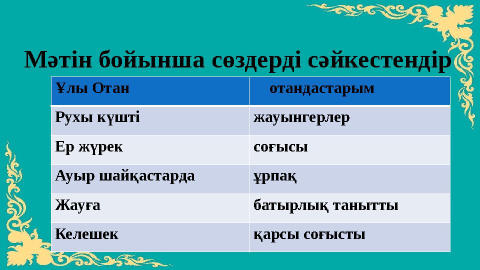 Мәтін бойынша сөздерді сәйкестендір Ұлы Отан отандастарым Рухы күшті жауынгерлер Ер жүрек соғысы Ауыр шайқ