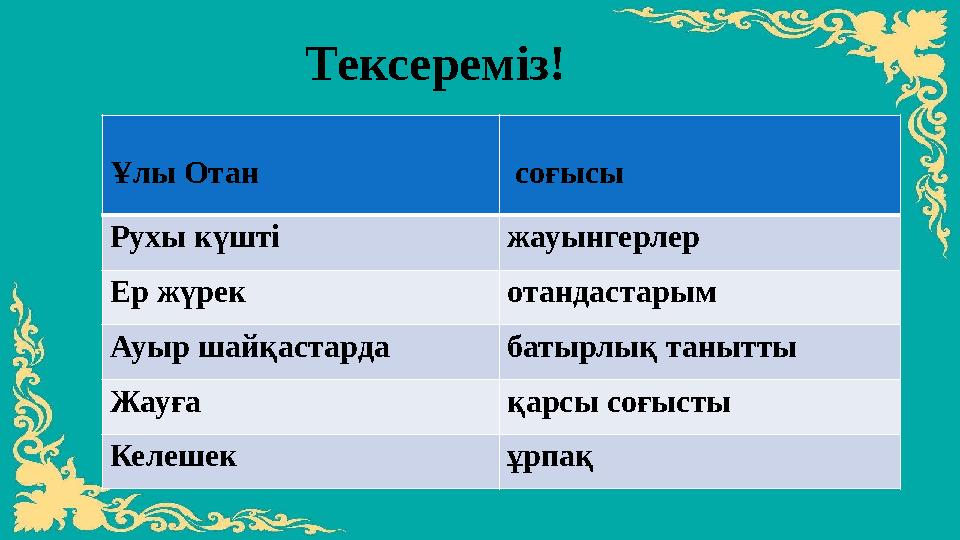 Тексереміз! Ұлы Отан соғысы Рухы күшті жауынгерлер Ер жүрек отандастарым Ауыр шайқастарда батырлық танытт