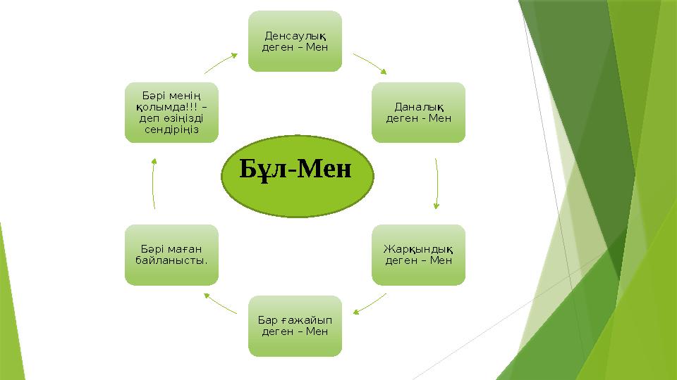 Денсаулық деген – Мен Даналық деген - Мен Жарқындық деген – Мен Бар ғажайып деген – Мен Бəрі маған байланыс