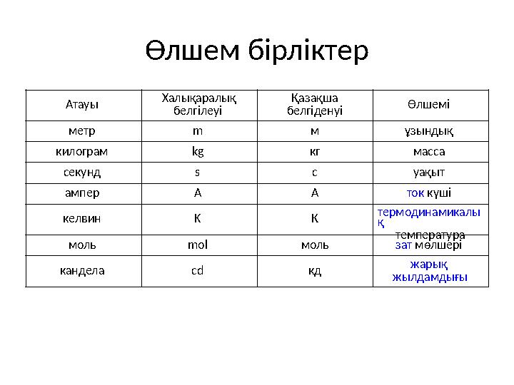 Өлшем бірліктер Атауы Халықаралық белгілеуі Қазақша белгіденуі Өлшемі метр m м ұзындық килограм kg кг масса секунд s с