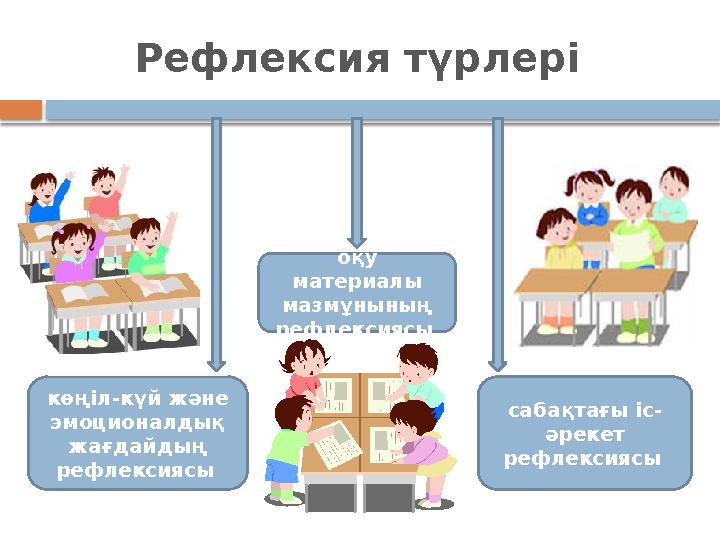Рефлексия түрлері көңіл-күй және эмоционалдық жағдайдың рефлексиясы сабақтағы іс- әрекет рефлексиясы оқу материалы