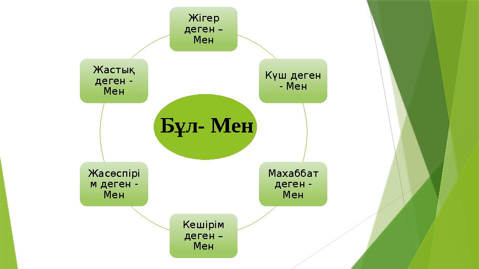 Жігер деген – Мен Күш деген - Мен Махаббат деген - Мен Кешірім деген – Мен Жасөспірі м деген - Мен Жасты