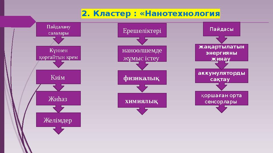 2. Кластер : «Нанотехнология Пайдалану салалары Ерешеліктері Пайдасы Күннен қорғайтын крем Киім Жиһаз қоршаған