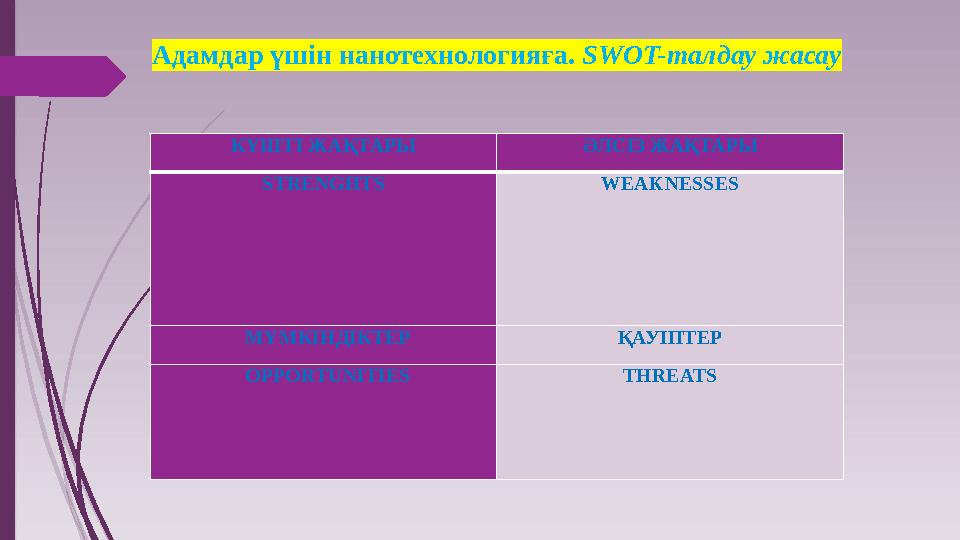 КҮШТІ ЖАҚТАРЫ ӘЛСІЗ ЖАҚТАРЫ STRENGHTS WEAKNESSES МҮМКІНДІКТЕР ҚАУІПТЕР OPPORTUNITIES THREATS Адамда