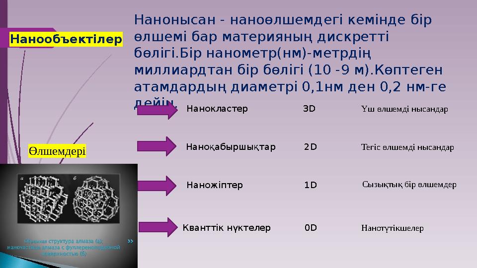 Нанообъектілер Нанонысан - наноөлшемдегі кемінде бір өлшемі бар материяның дискретті бөлігі.Бір нанометр(нм)-метр