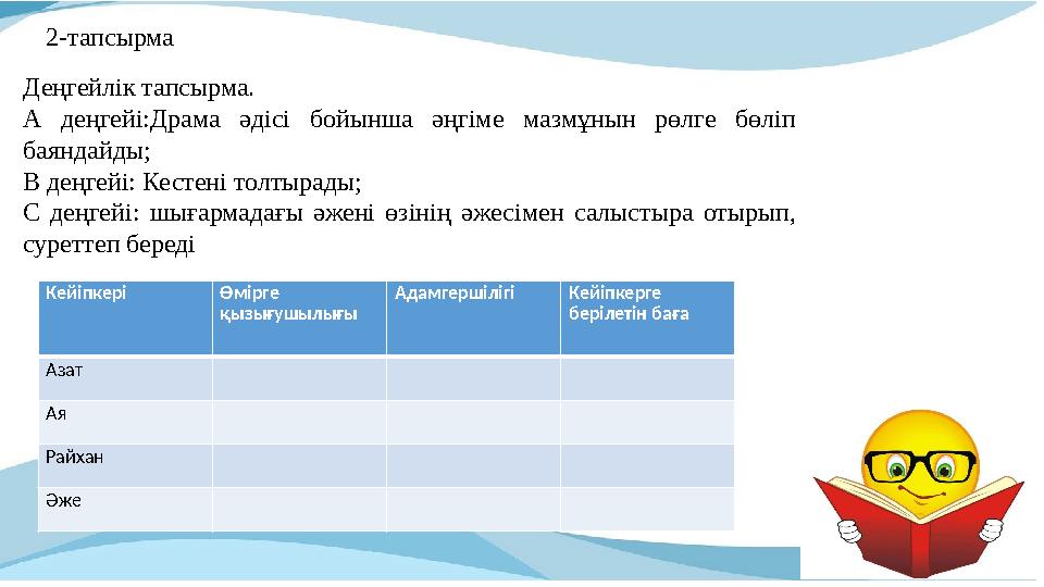 2-тапсырма Деңгейлік тапсырма. А деңгейі:Драма әдісі бойынша әңгіме мазмұнын рөлге бөліп баяндайды; В деңгейі: Кестені толты