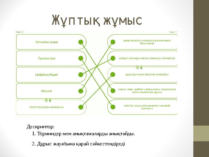 Жұптықжұмыс Дескриптор: 1.Терминдер мен анықтамаларды анықтайды. 2.Дұрыс жауабына қарай сәйкестендіреді