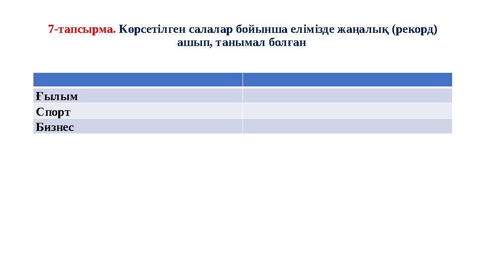 7-тапсырма. Көрсетілген салалар бойынша елімізде жаңалық (рекорд) ашып, танымал болған Ғылым Спорт Бизнес