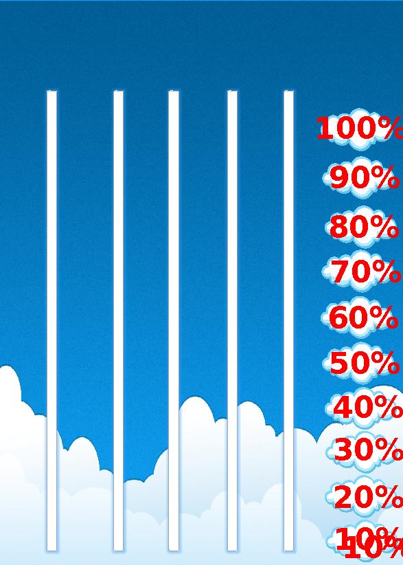 10 %20 %30 %40 %50 % 10 %60 %70 %80 %90 %100 %