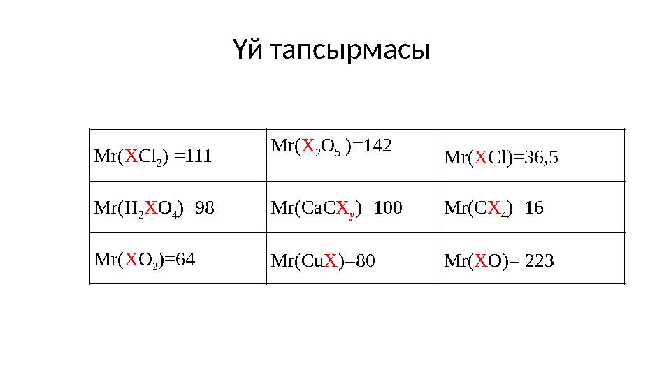 Үй тапсырмасы Mr( X Cl 2 ) =111 Mr( X 2 O 5 )=142 Mr( X Cl)=36,5 Mr( H 2 X O 4 )=98 Mr( CaC X y )=100 Mr( C X 4 )=16 Mr( X O 2