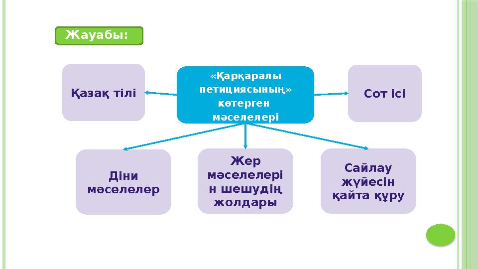 «Қарқаралы петициясының» көтерген мәселелеріҚазақ тілі Сот ісі Жер мәселелері н шешудің жолдары Сайлау жүйесін қайта құру