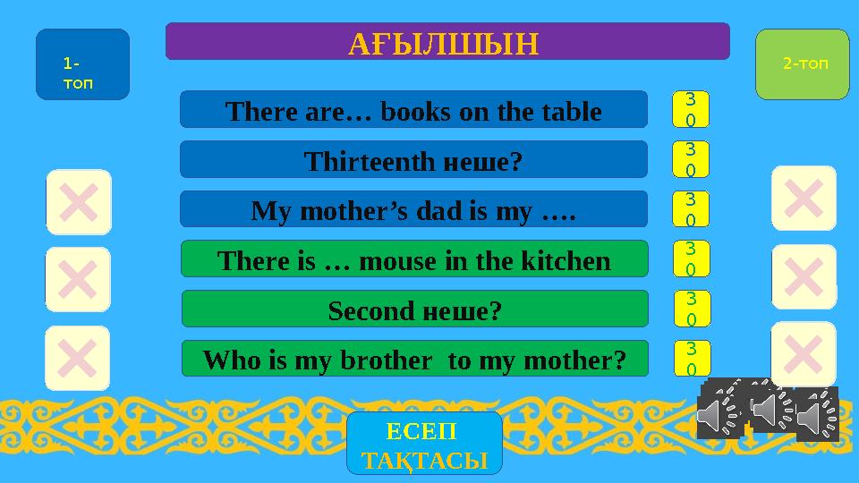 АҒЫЛШЫН 3 0There are… books on the table 1- топ 2-топ 3 0Thirteenth неше? 3 0My mother’s dad is my …. 3 0There is … mouse in