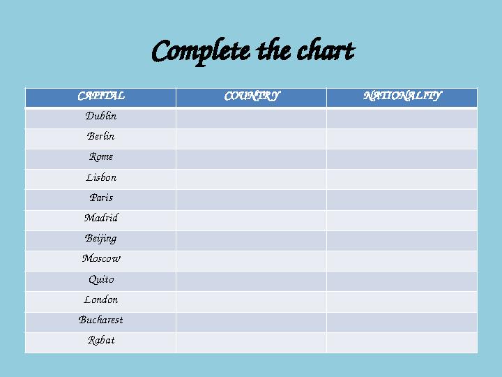 Complete the chart CAPITAL COUNTR Y NATIONALITY Dublin Berlin Rome Lisbon Paris Madrid Beijing Moscow Quito London Bucharest Rab