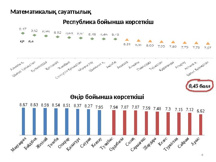4Мақтаарал Бәйдібек Жетісай Төлеби Отырар Қазығұрт Сауран Кентау Түлкібас Ордабасы Созақ Сарыағаш Ш ардара Келес Түркістан