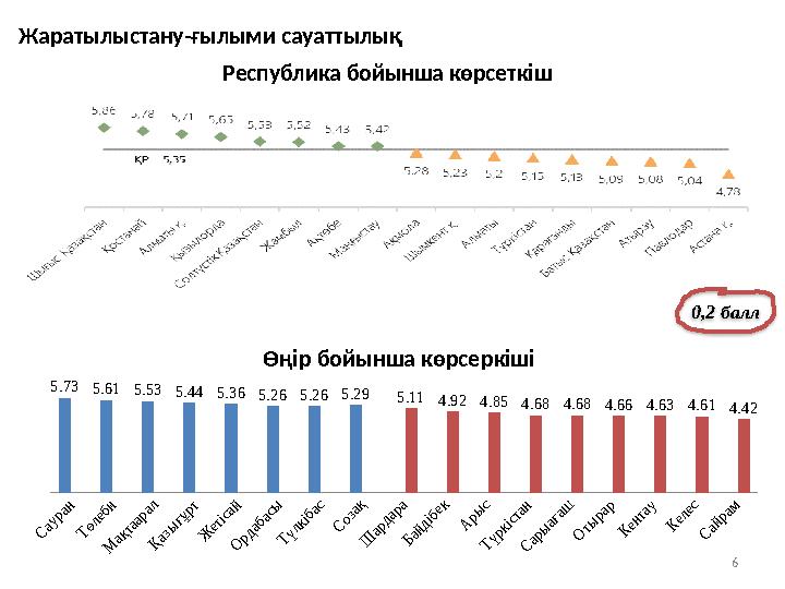 6Сауран Төлеби Мақтаарал Қазығұрт Жетісай Ордабасы Түлкібас Созақ Ш ардара Бәйдібек Арыс Түркістан Сарыағаш Отырар Кентау