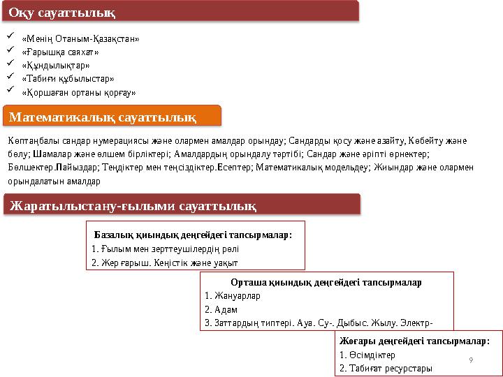 9Математикалық сауаттылық Көптаңбалы сандар нумерациясы және олармен амалдар орындау; Сандарды қосу және азайту, Көбейту және б