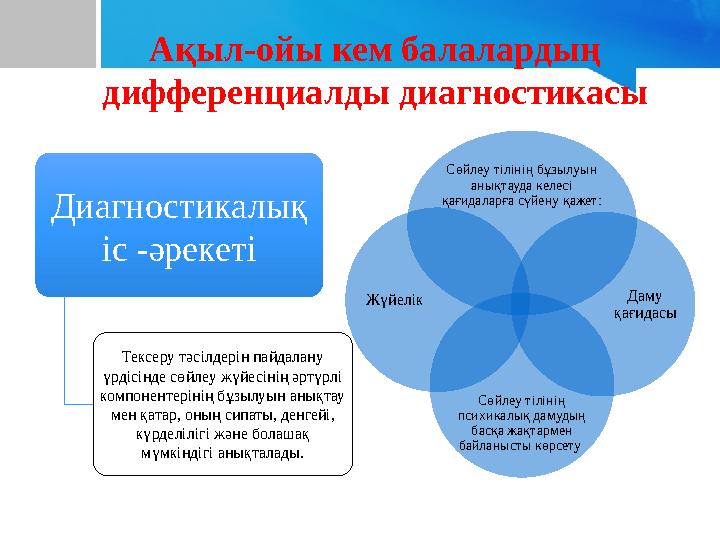 Ақыл-ойы кем балалардың дифференциалды диагностикасы Диагностикалық іс -әрекеті Тексеру т әсілдерін пайдалану үрдісінде сөйле