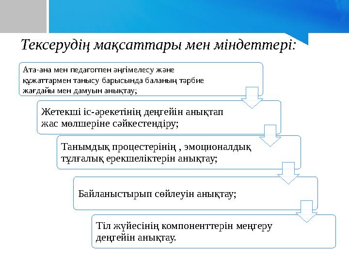 Тексерудің мақсаттары мен міндеттері: Ата-ана мен педагогпен әңгімелесу және құжаттармен танысу барысында баланың тәрбие жағда
