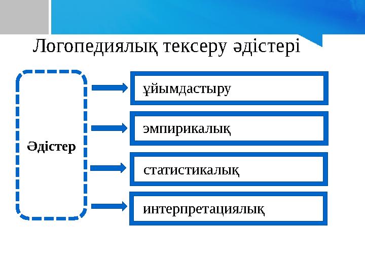 Логопедиялық тексеру әдістері Әдістер ұйымдастыру эмпирикалық статистикалық интерпретациялық