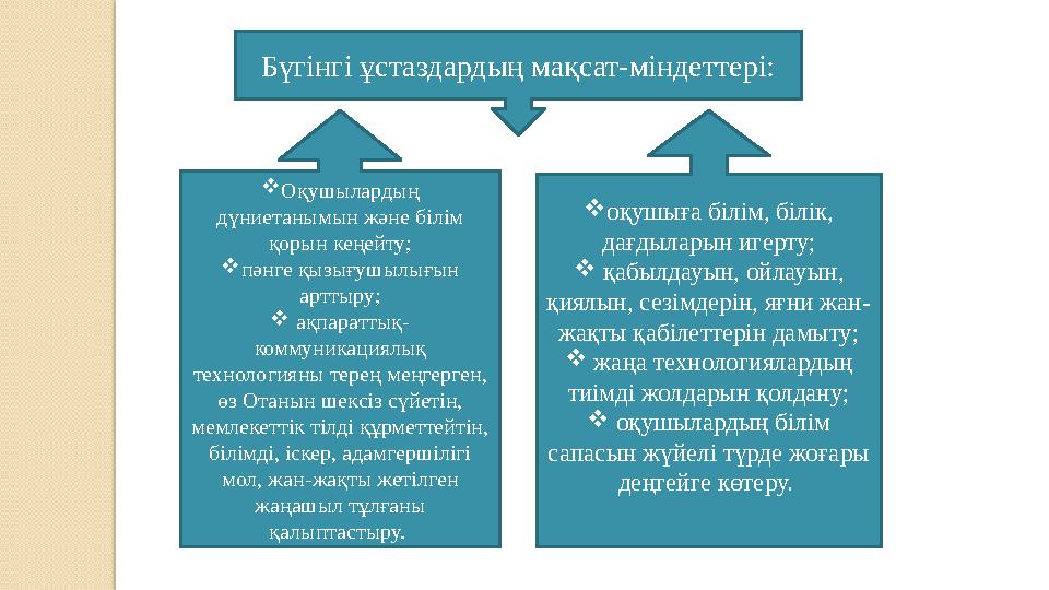 Бүгінгі ұстаздардың мақсат-міндеттері:  Оқушылардың дүниетанымын және білім қорын кеңейту;  пәнге қызығушылығын арттыру; 