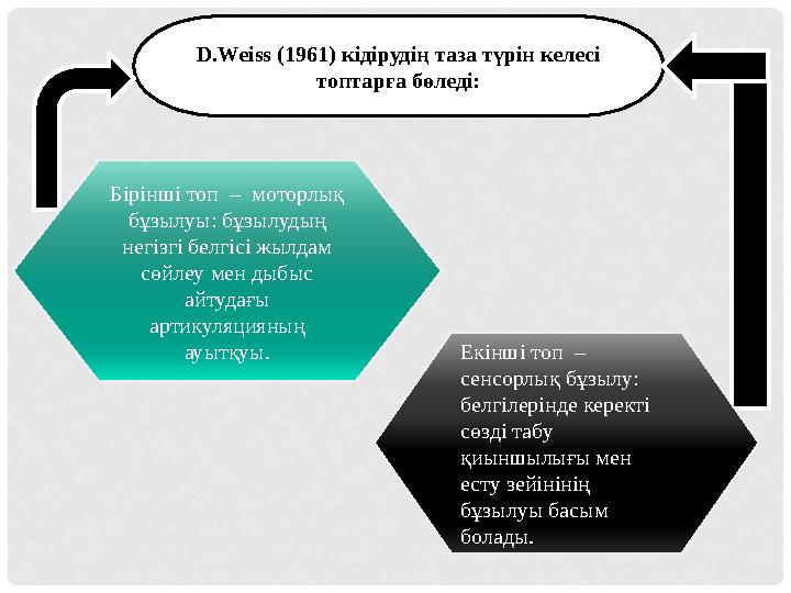 D.Weiss (1961) кідірудің таза түрін келесі топтарға бөледі: Бірінші топ – моторлық бұзылуы: бұзылудың негізгі белгісі жылд