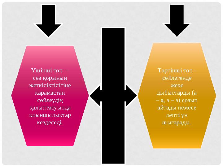 Үшінші топ – сөз қорының жеткіліктілігіне қарамастан сөйлеудің қалыптасуында қиыншылықтар кездеседі. Төртінші топ - сөй