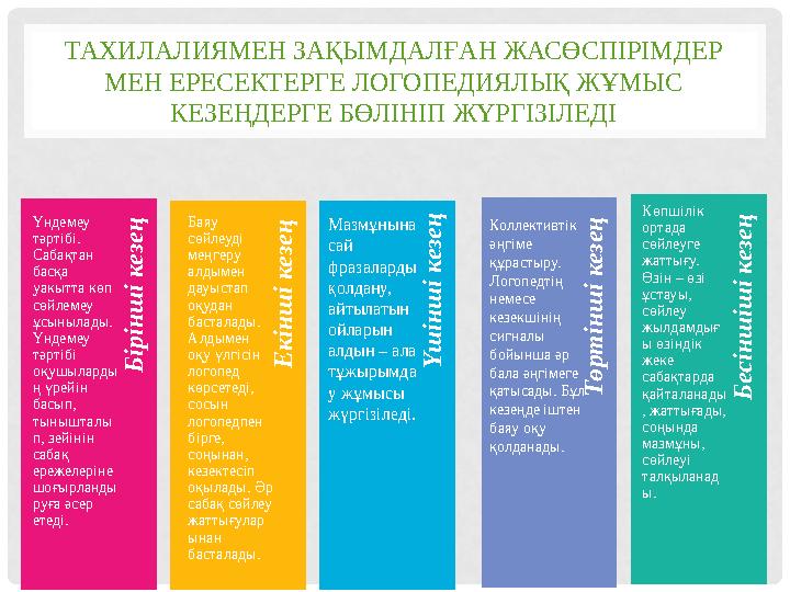 ТАХИЛАЛИЯМЕН ЗАҚЫМДАЛҒАН ЖАСӨСПІРІМДЕР МЕН ЕРЕСЕКТЕРГЕ ЛОГОПЕДИЯЛЫҚ ЖҰМЫС КЕЗЕҢДЕРГЕ БӨЛІНІП ЖҮРГІЗІЛЕДІТ ө р т ін ш і к е зе