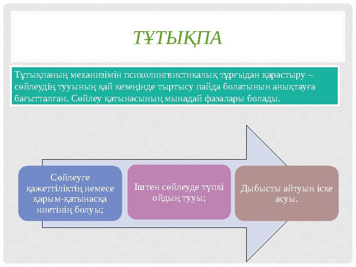 ТҰТЫҚПА Сөйлеуге қажеттіліктің немесе қарым-қатынасқа ниетінің болуы; Іштен сөйлеуде түпкі ойдың тууы; Дыбысты айтуын іске