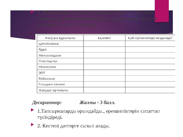  4. Жасуша құрылысының ерекшеліктерін сипаттайды (өсімдіктер, саңырауқұлақтарда, жануарларда). Кестені дәптерге сызып толтыра