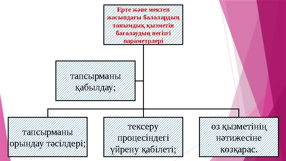 Ерте және мектеп жасындағы балалардың танымдық қызметін бағалаудың негізгі параметрлері тапсырманы орындау тәсілдері; тексе