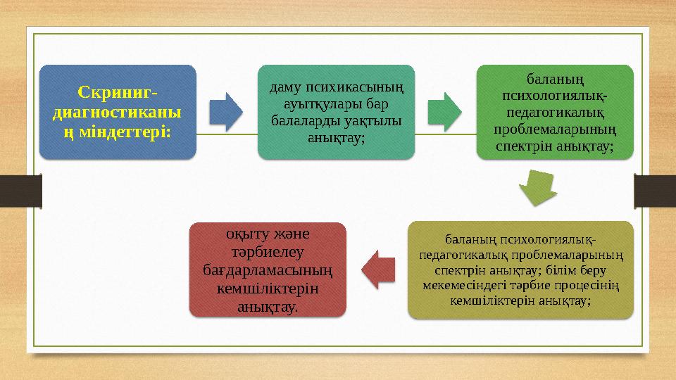 Скриниг - диагностиканы ң міндеттері: даму психикасының ауытқулары бар балаларды уақтылы анықтау; баланың психологиялық- пед