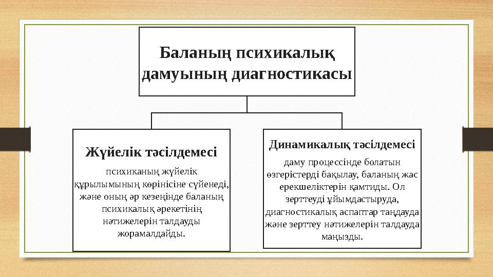 Баланың психикалық дамуының диагностикасы Жүйелік тәсілдемесі психиканың жүйелік құрылымының көрінісіне сүйенеді, және оның ә
