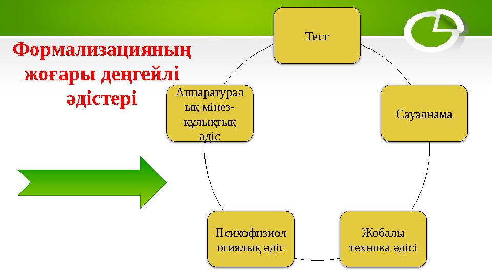Тест Сауалнама Жобалы техника әдісіПсихофизиол огиялық әдісАппаратурал ық мінез- құлықтық әдісФормализацияның жоғары деңгейлі