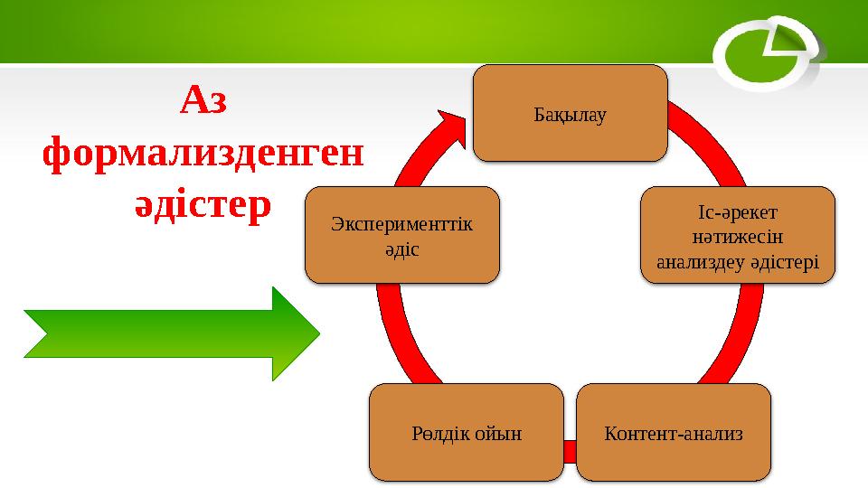 Бақылау Іс-әрекет нәтижесін анализдеу әдістері Контент-анализРөлдік ойынЭксперименттік әдісАз формализденген әдістер