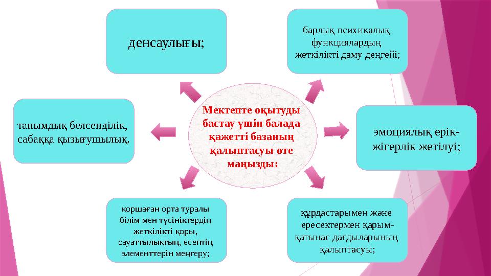 денсаулығы; барлық психикалық функциялардың жеткілікті даму деңгейі; танымдық белсенділік, сабаққа қызығушылық. қоршаған орта