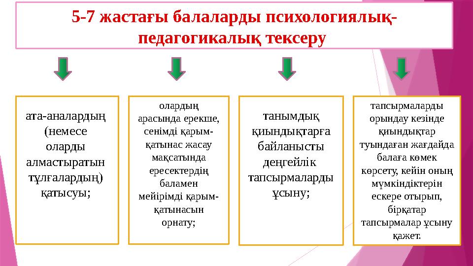 5-7 жастағы балаларды психологиялық- педагогикалық тексеру ата-аналардың (немесе оларды алмастыратын тұлғалардың) қатысуы;